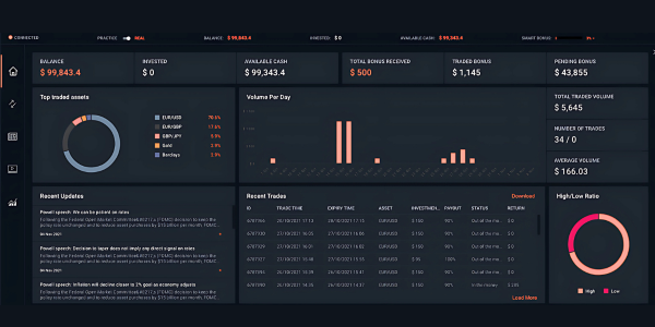 Trading Dashboard 1