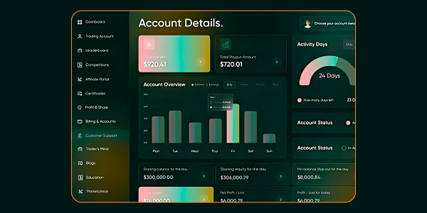 Trading Dashboard 2