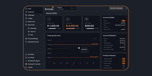 Trading Dashboard 4